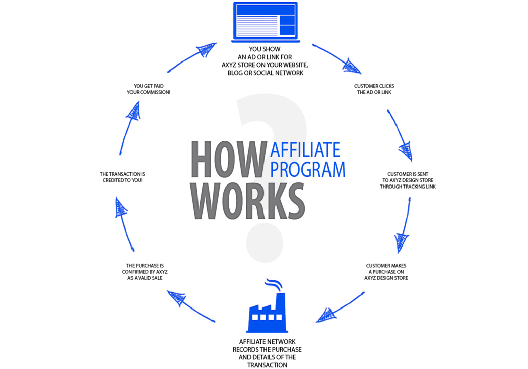 https://www.euroasia-solutions.com.ftdebtcollections.com/uploads/AffiliateMarketing.jpg