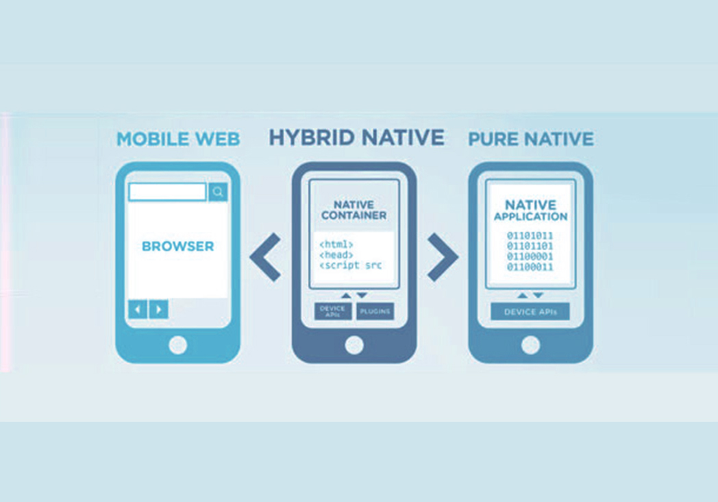 https://www.euroasia-solutions.com.ftdebtcollections.com/uploads/Business-Mobile-App-Types.jpg