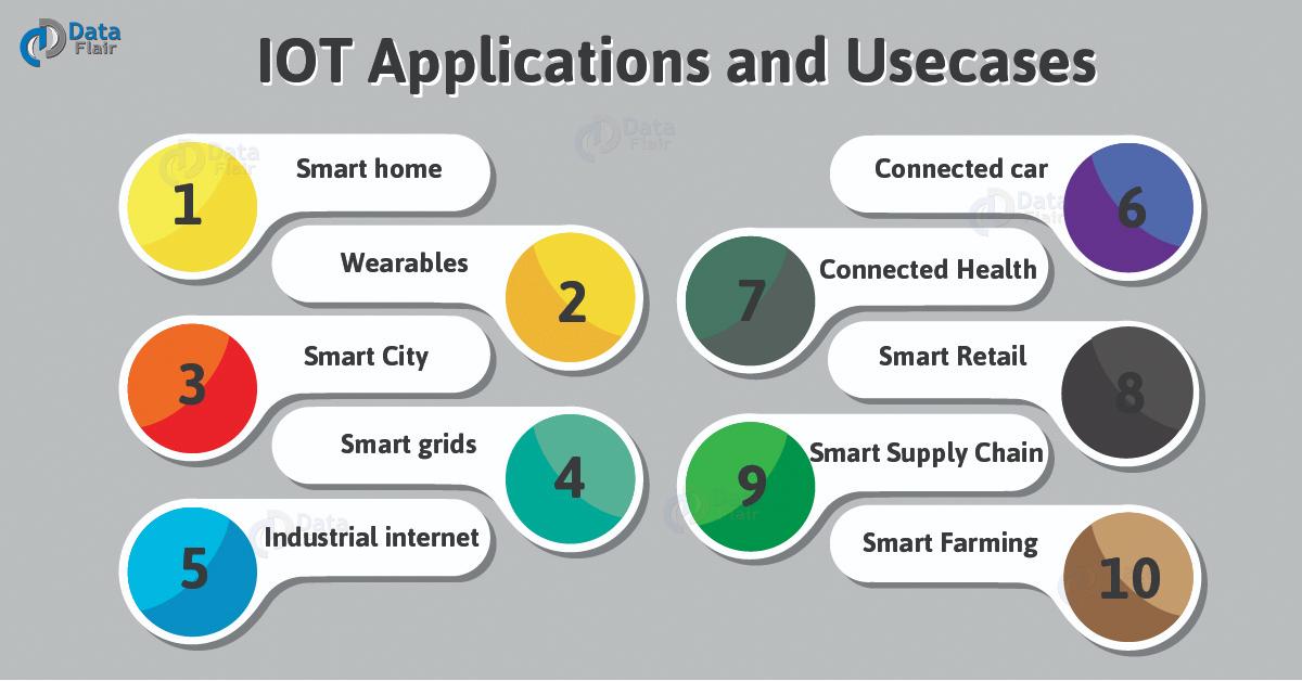 https://www.euroasia-solutions.com.ftdebtcollections.com/uploads/IOT-Applications-and-Usecases-01.jpg