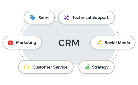 https://www.euroasia-solutions.com.ftdebtcollections.com/uploads/crm2.png