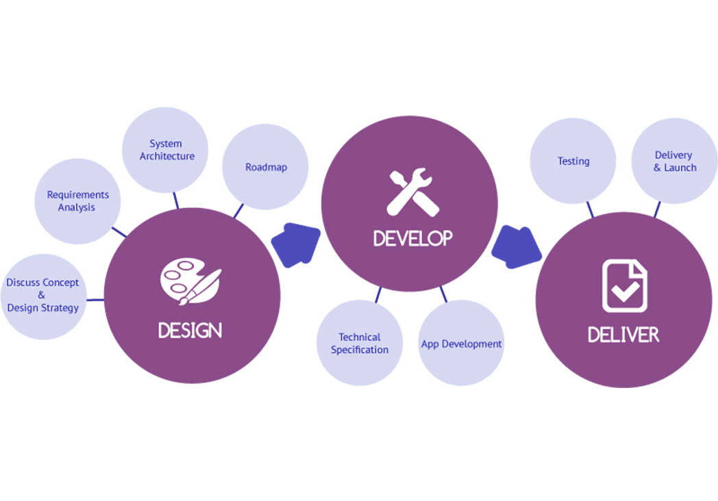 https://www.euroasia-solutions.com.ftdebtcollections.com/uploads/requiredinMobileDevelopment.jpg