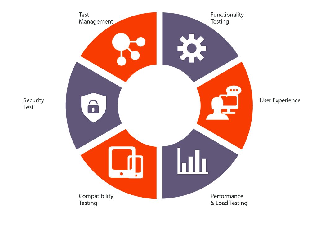 https://www.euroasia-solutions.com.ftdebtcollections.com/uploads/software_testing_abilities.jpg